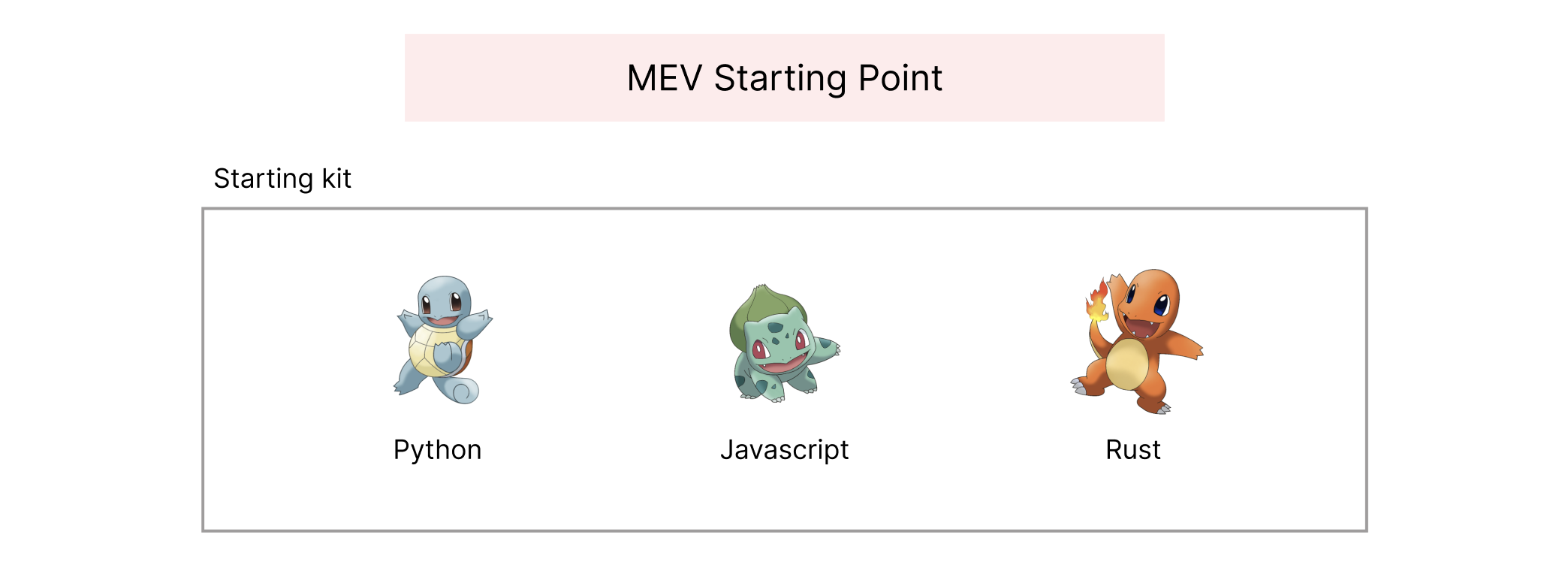 mev-templates