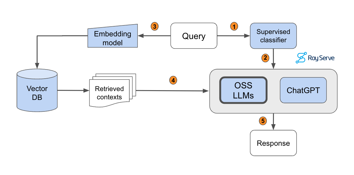 The architecture of today's LLM applications - The GitHub Blog