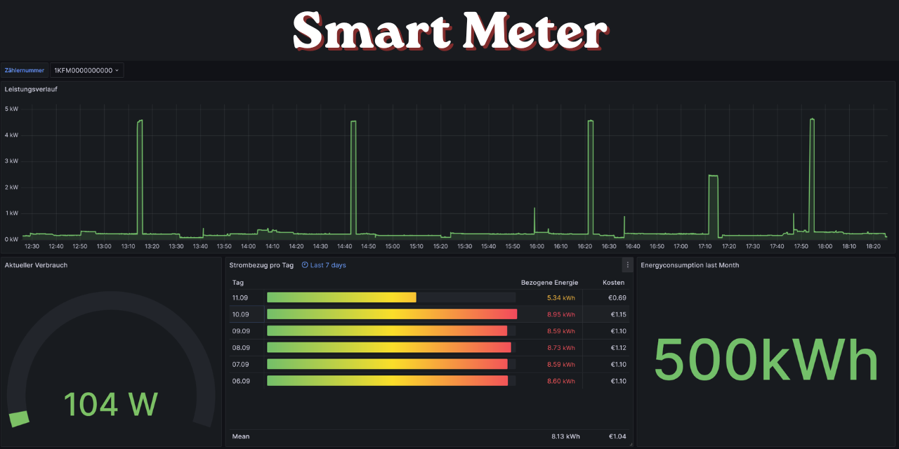 SmartMeter