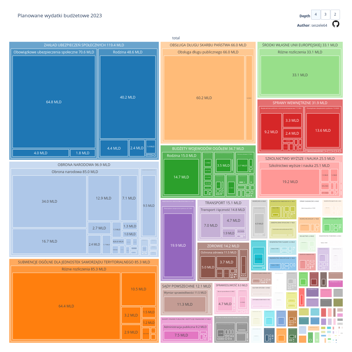 polish_budget_treemap_viz