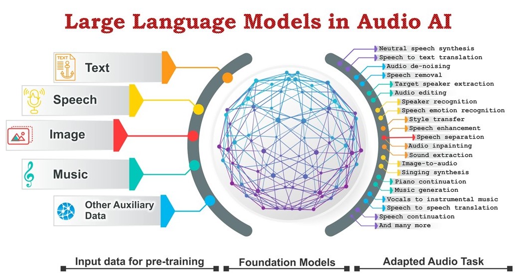 GitHub - facebookresearch/seamless_communication: Foundational Models for  State-of-the-Art Speech and Text Translation