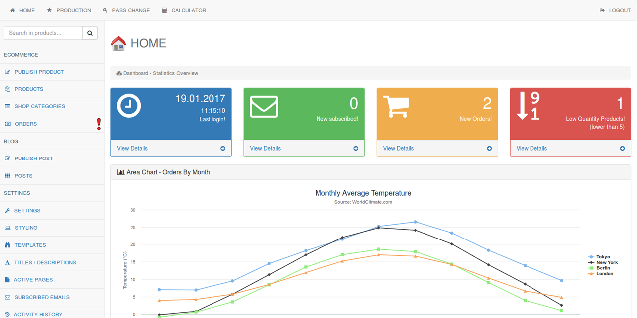 Online shopping cart project in php and mysql source code