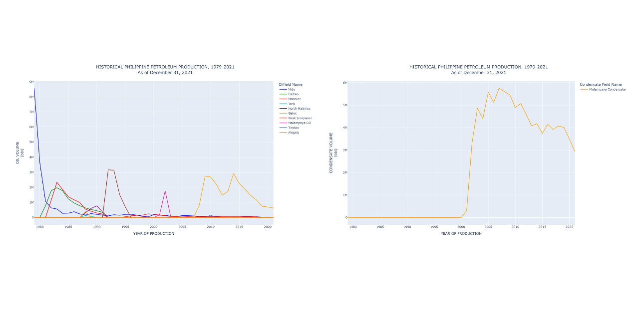 Philippine-Historical-Petroleum-Production