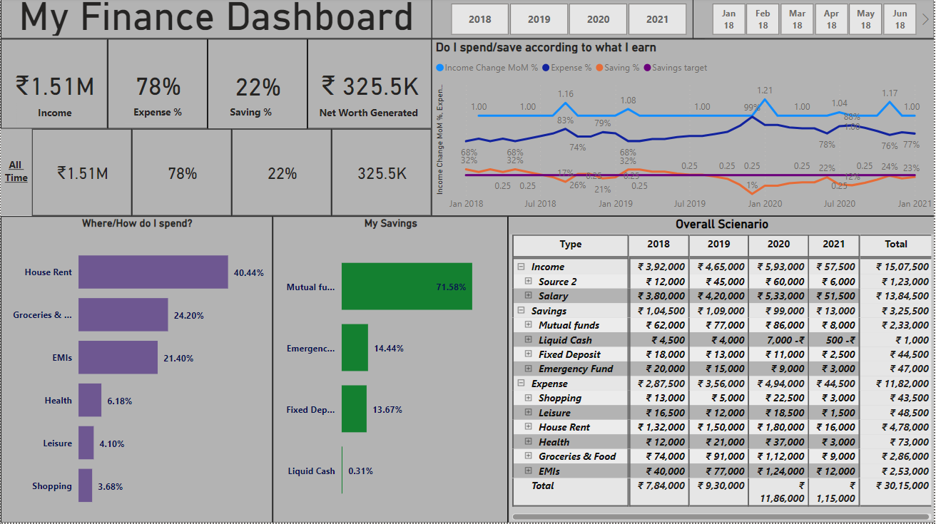 power-bi