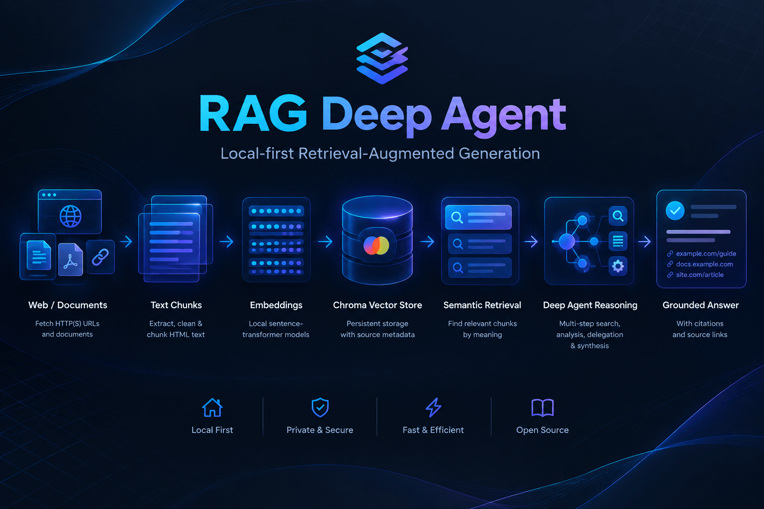 rag-deep-agent
