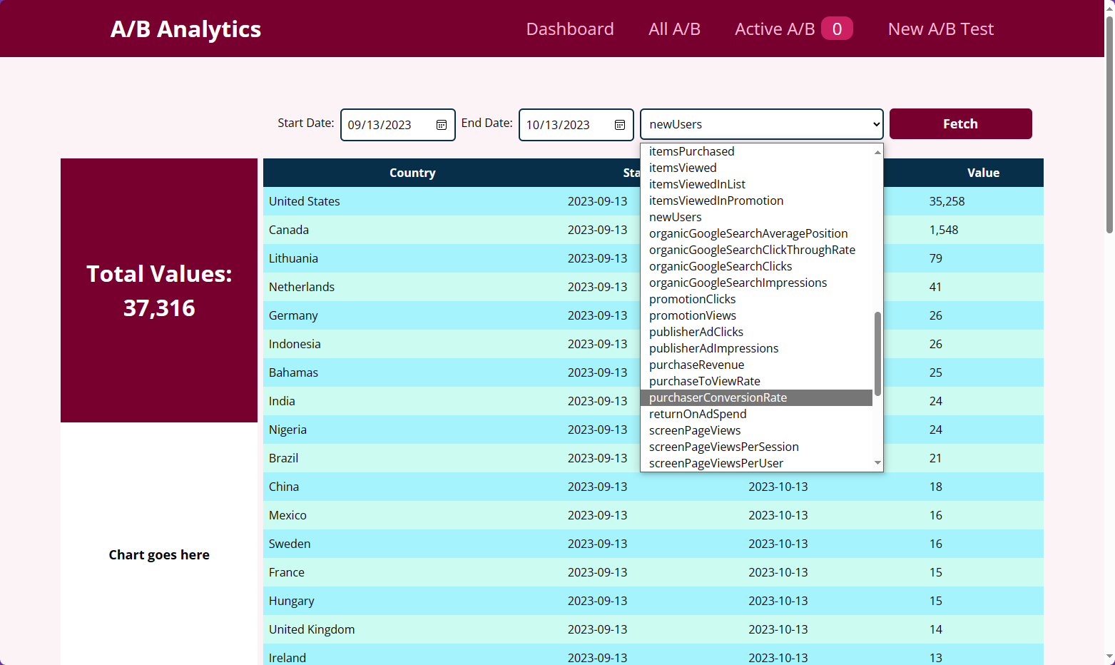 AB-Analytics