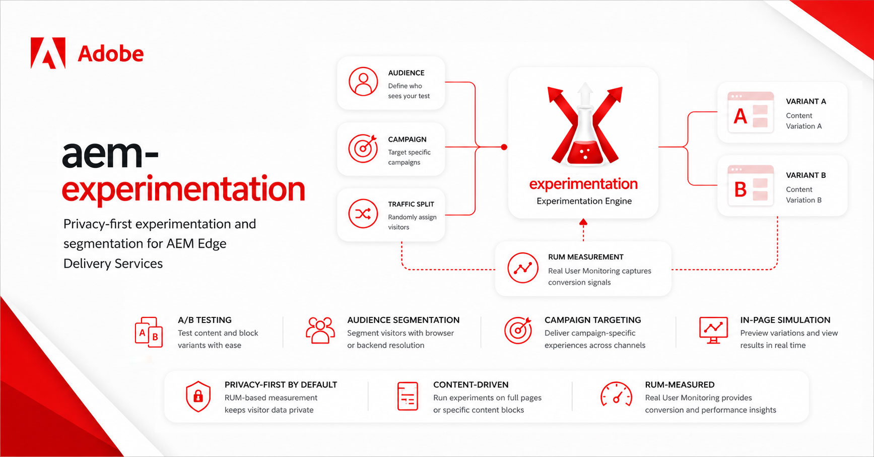 aem-experimentation