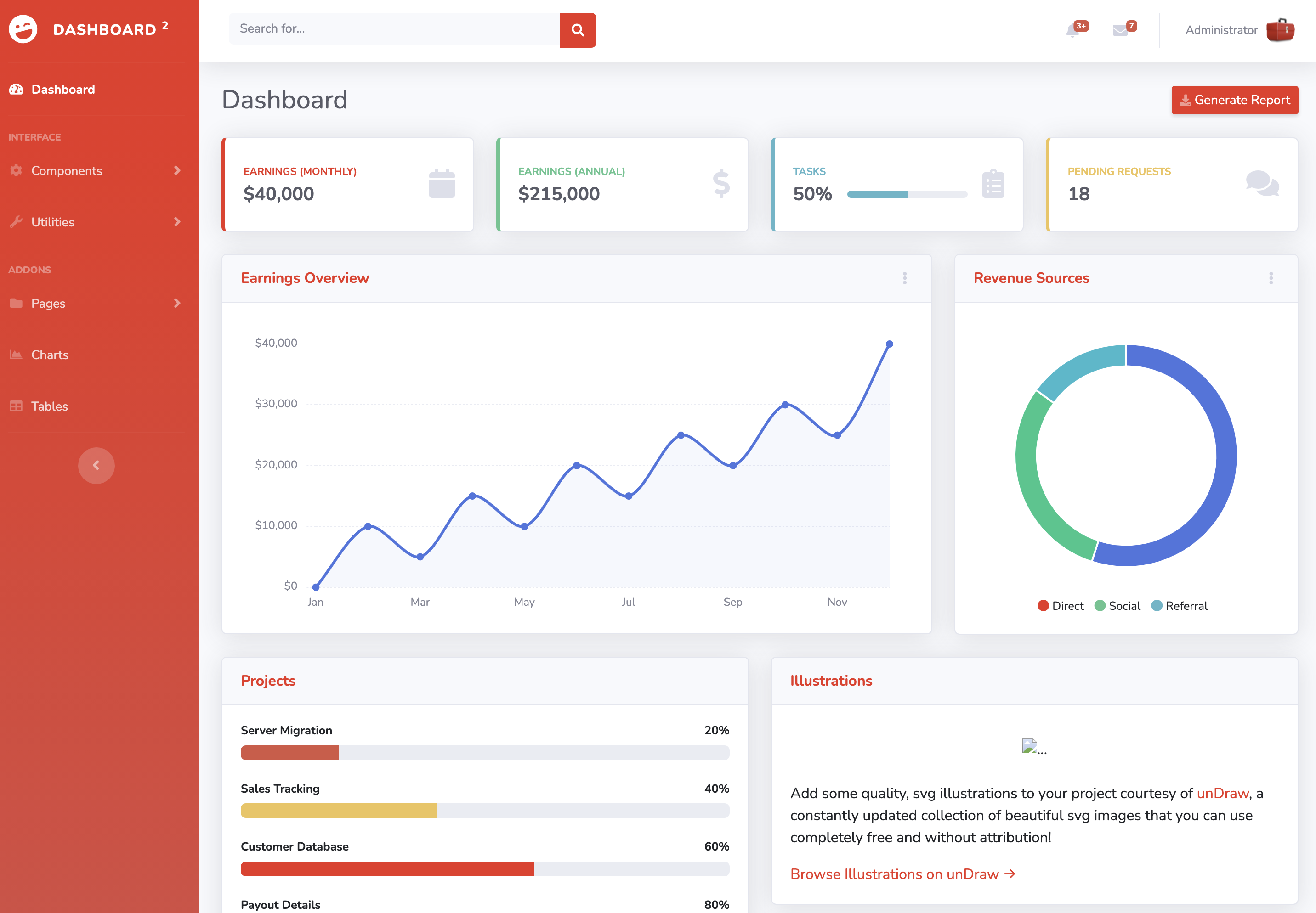 Django_Dashboard-with-Django-and-Bootstrap