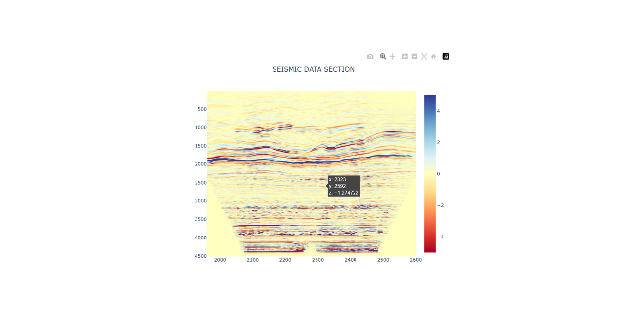 Interactive-Seismic-Data-Section-Plot
