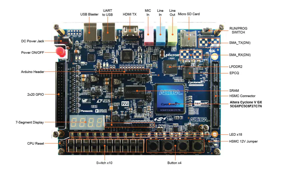 Cwb Github Topics Github