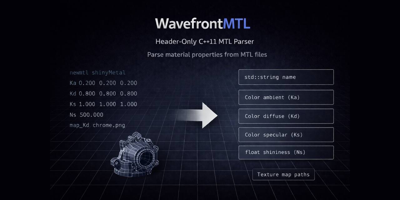 GitHub - StefanJohnsen/WavefrontMTL: Wavefront MTL parser C++ 11