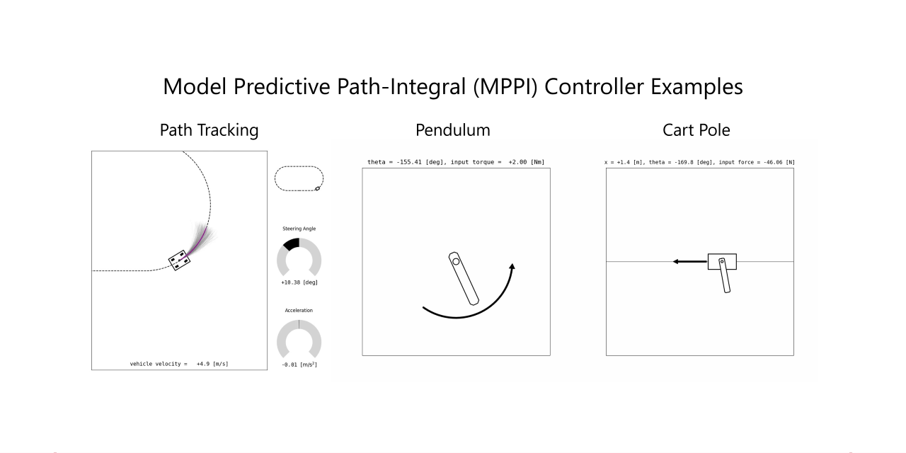 MizuhoAOKI/python_simple_mppi