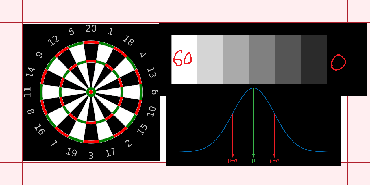 Darts-and-Stats