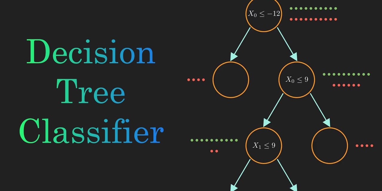 GitHub - xion-g-chee/Decision-Tree: Decision Tree Analysis of Customer ...
