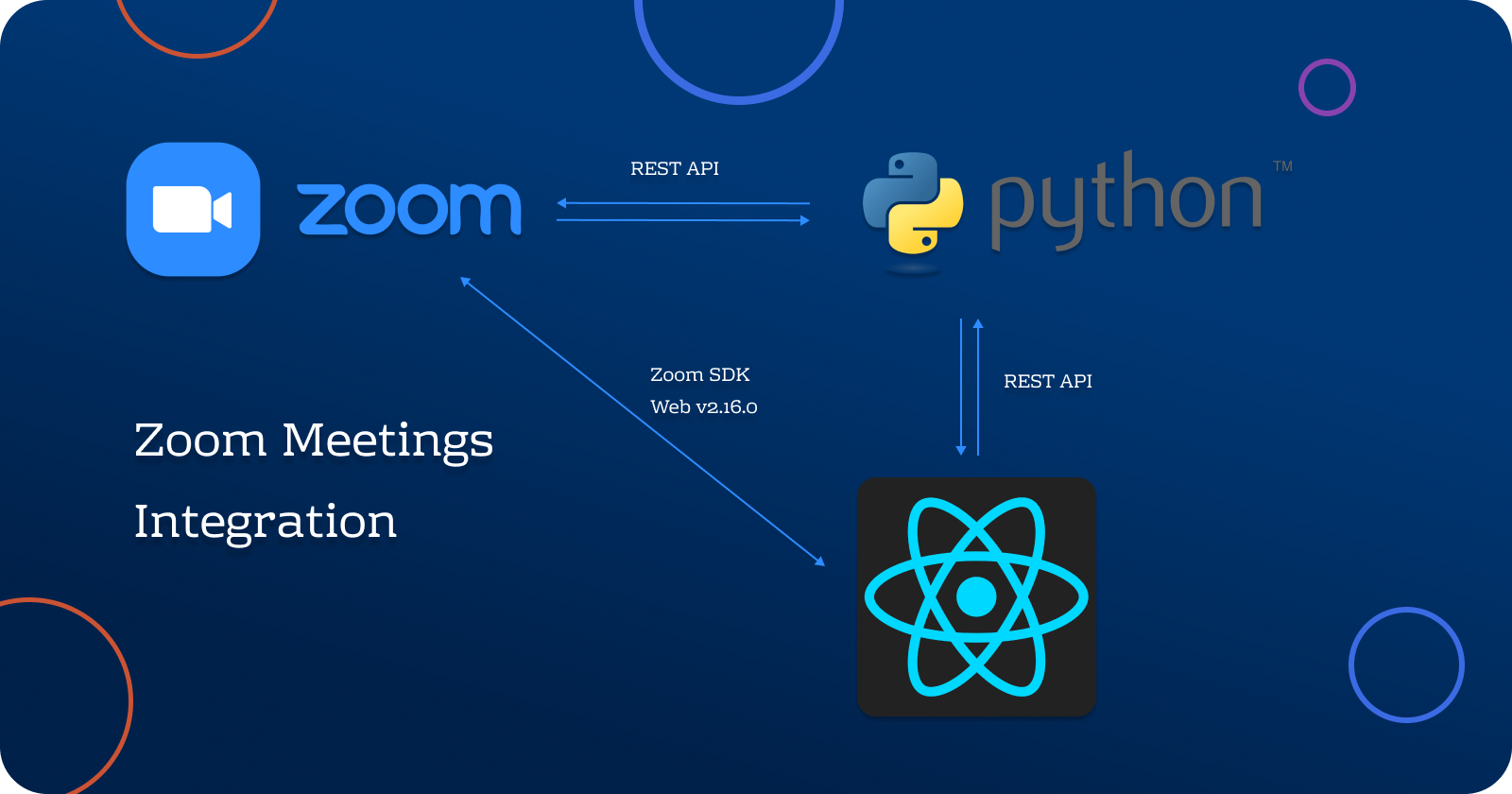 zoom-integration