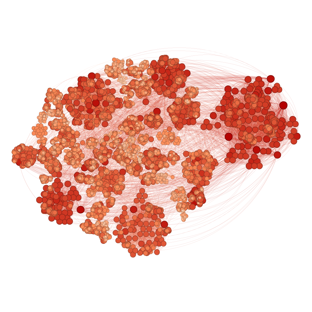 pgpusers-dataset-analysis