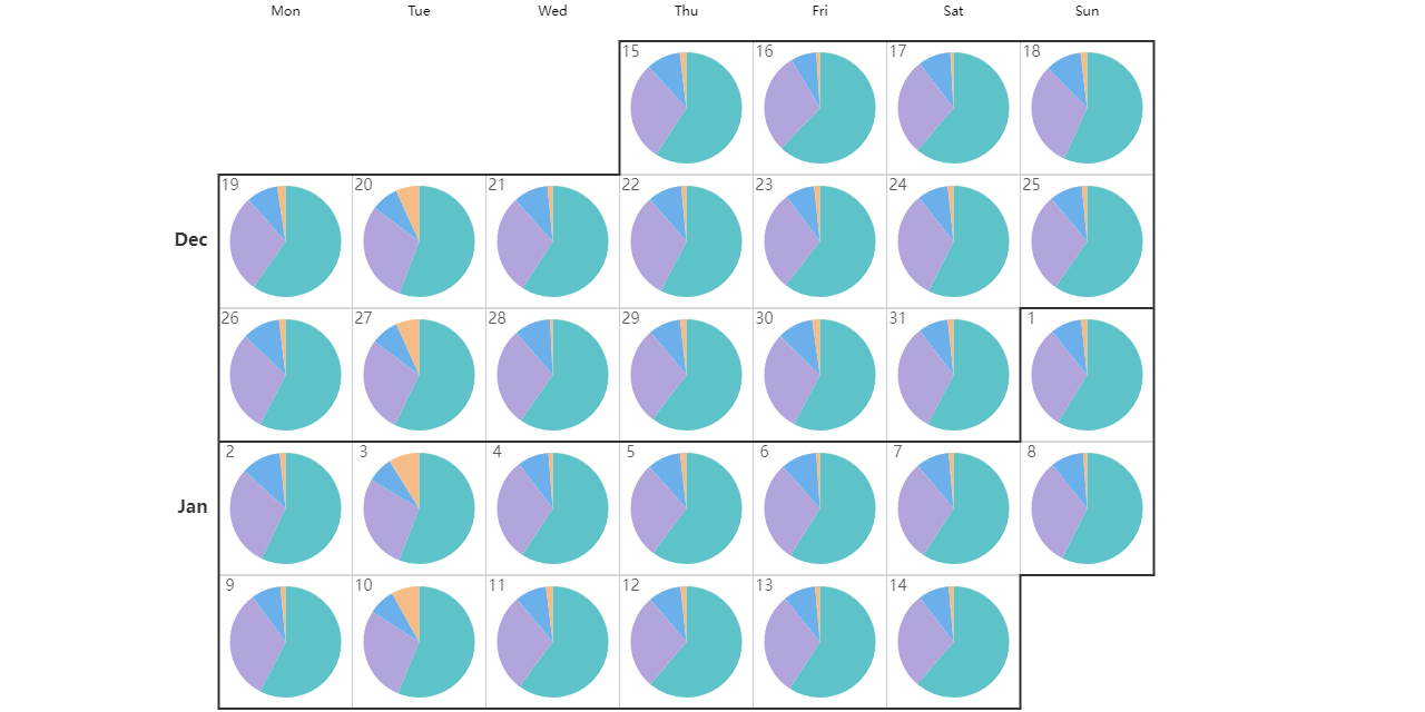 calendar_pie_viz