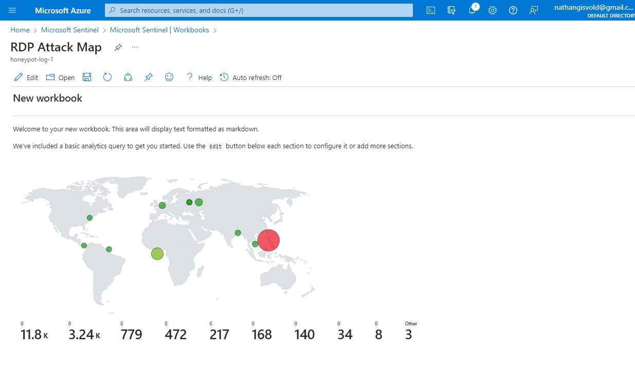 Sentinel-Azure-Honeypot