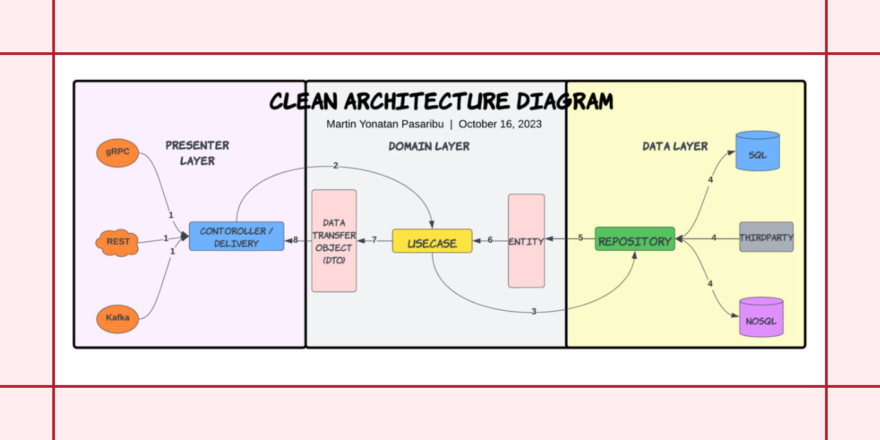 DoWithLogic/golang-clean-architecture