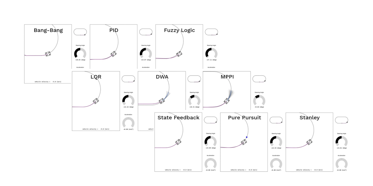 path_tracking_catalog