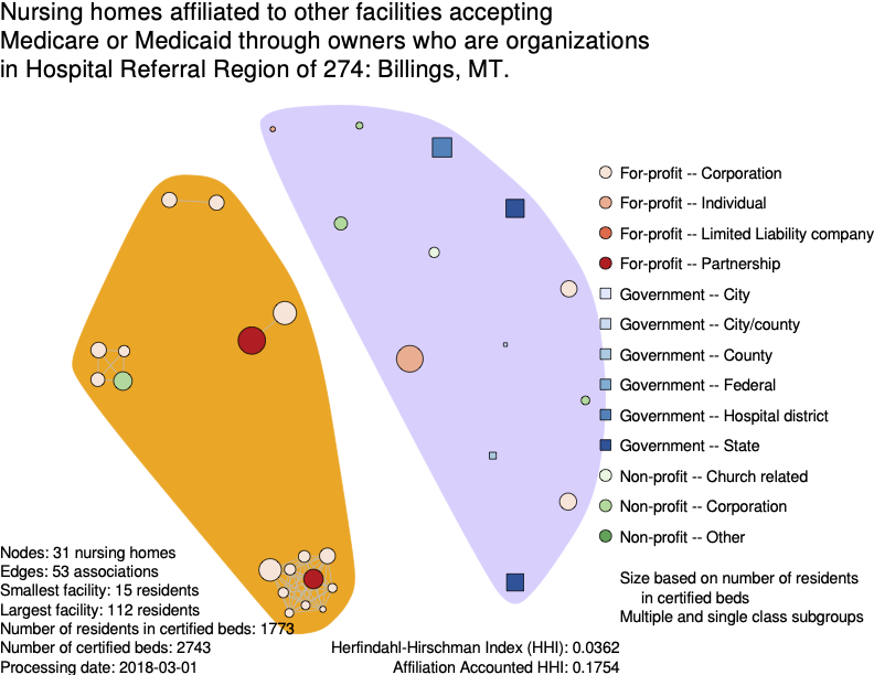 Standardization and Statistical Adjustment