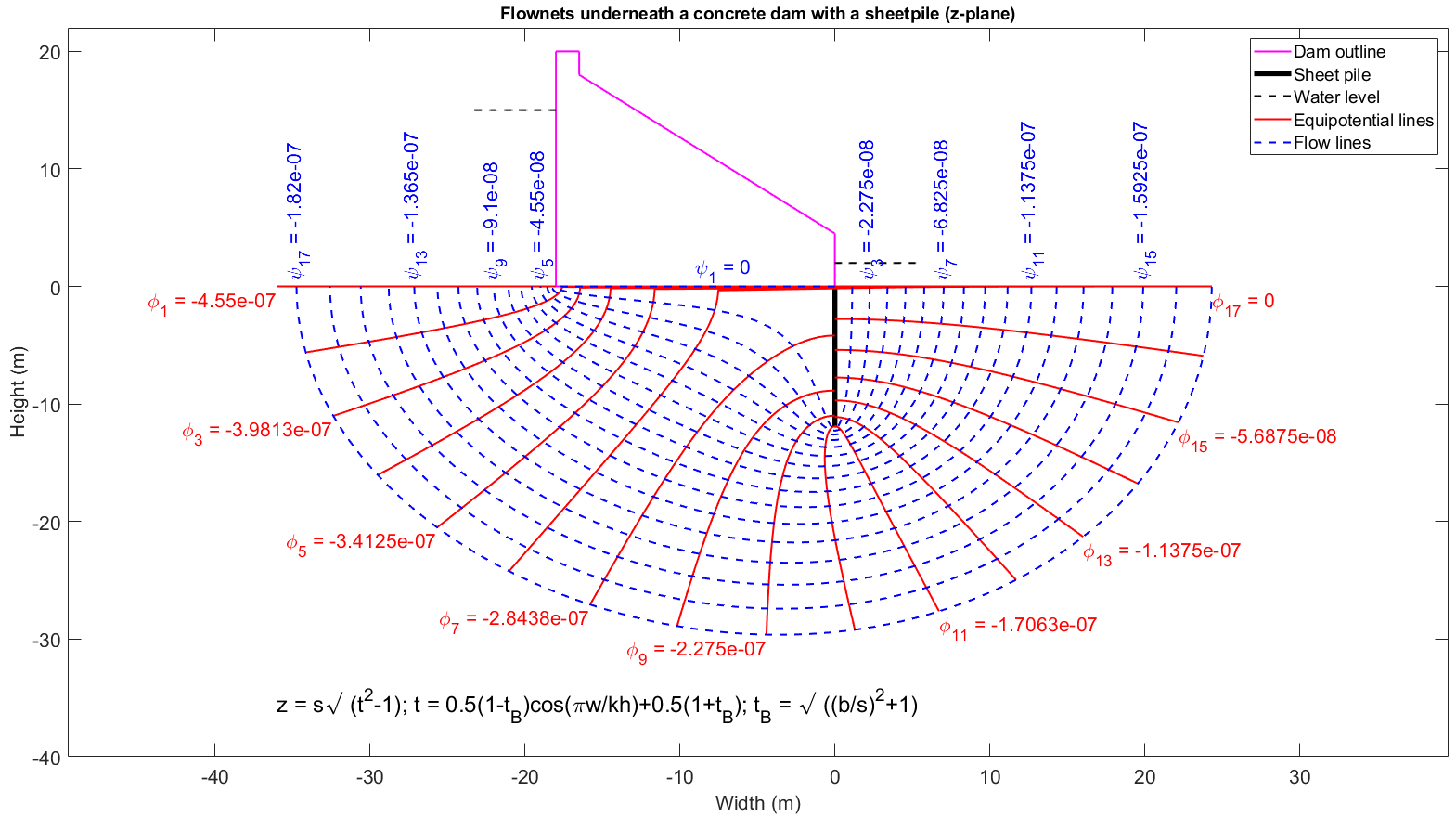 conformal_mapping