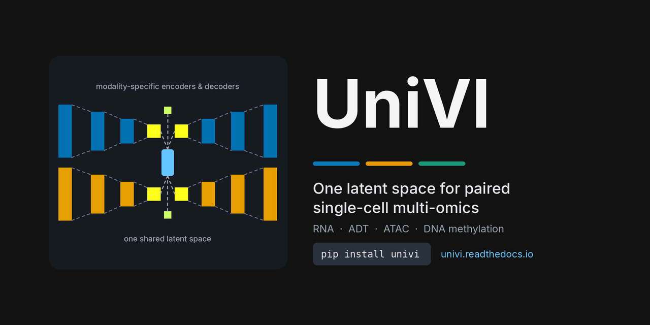 UniVI