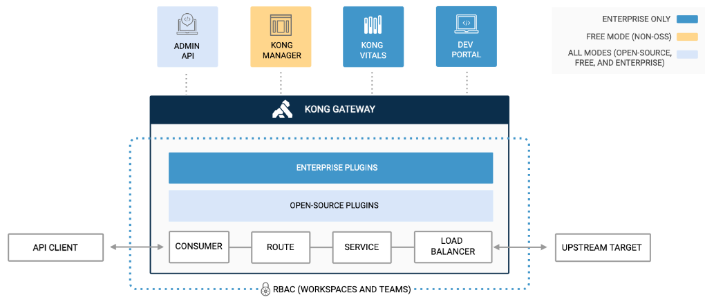 GitHub - Paiman-Rasoli/kong-gateway: A Python app integrated with Kong ...