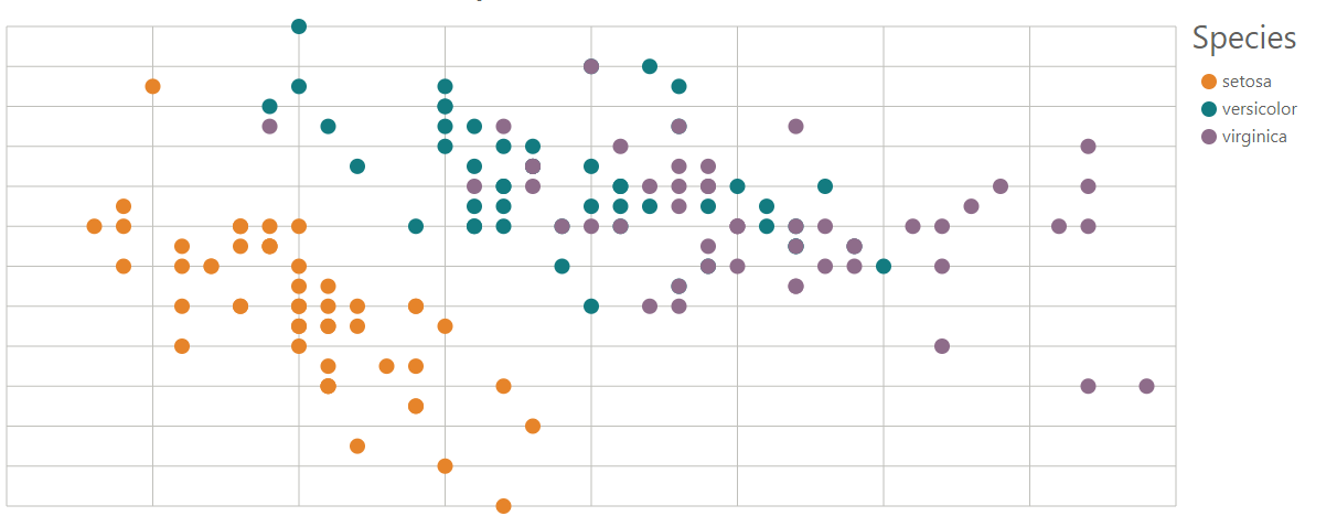 IrisScatterPlotD3