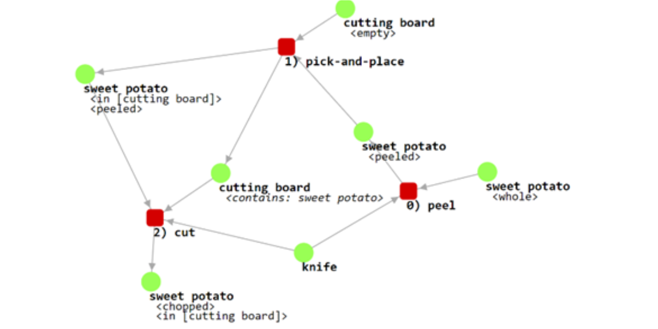 GitHub - chakradharreddynallu/Artificial-Intelligence: The project is ...
