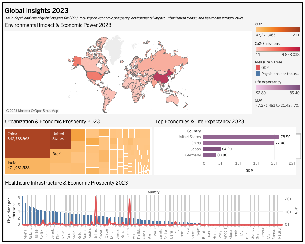 map chart on tableau        <h3 class=