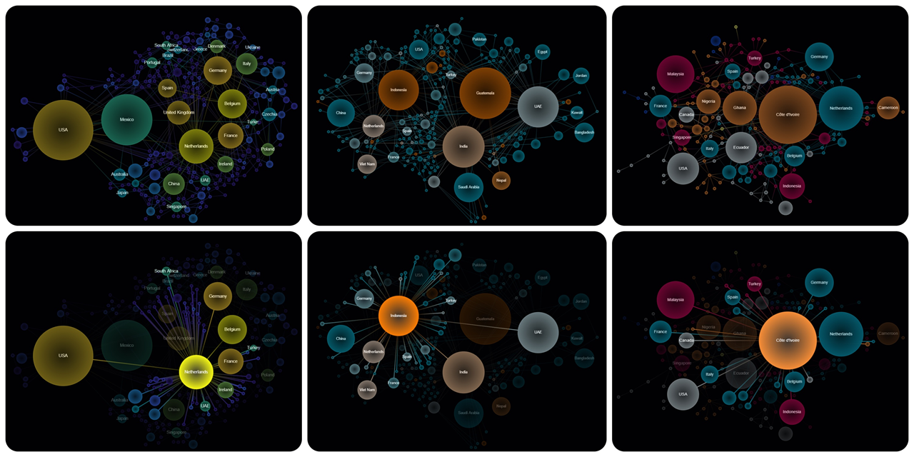 visualizing-global-trade-networks