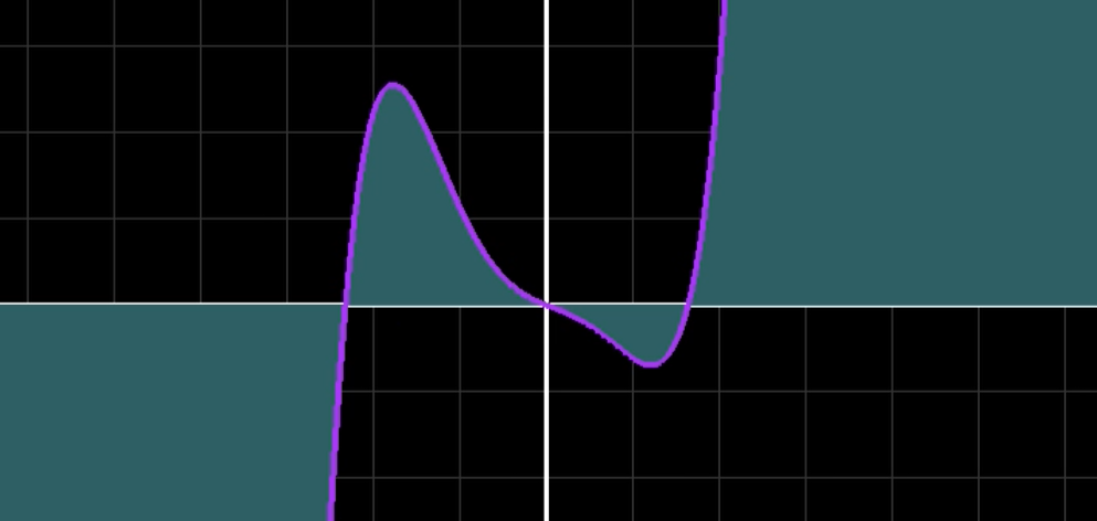 Math-Equation-Plotter