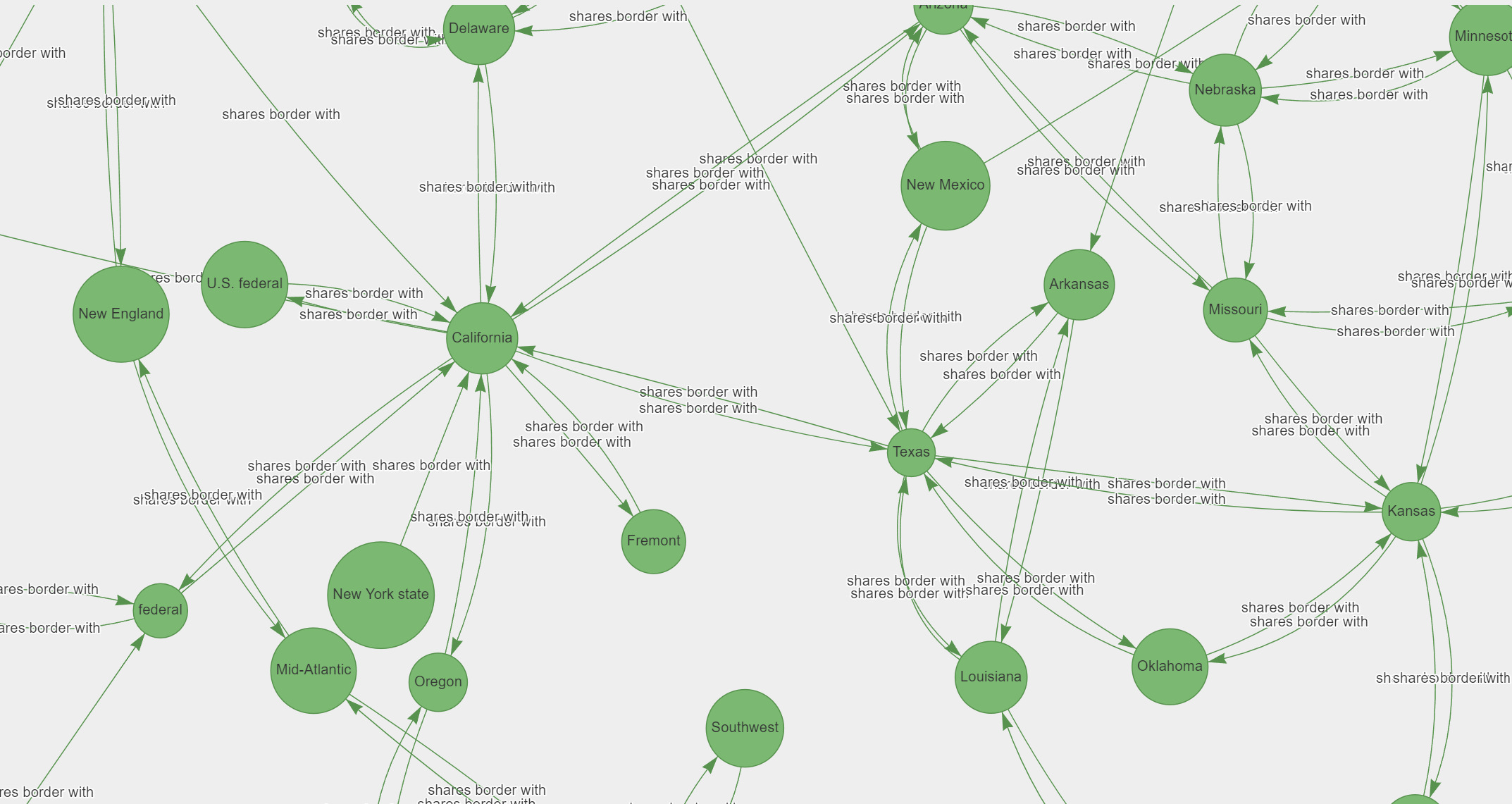 GitHub - INF800/kg-mda: Knowledge graph from MD&A of 10-Q filings from ...