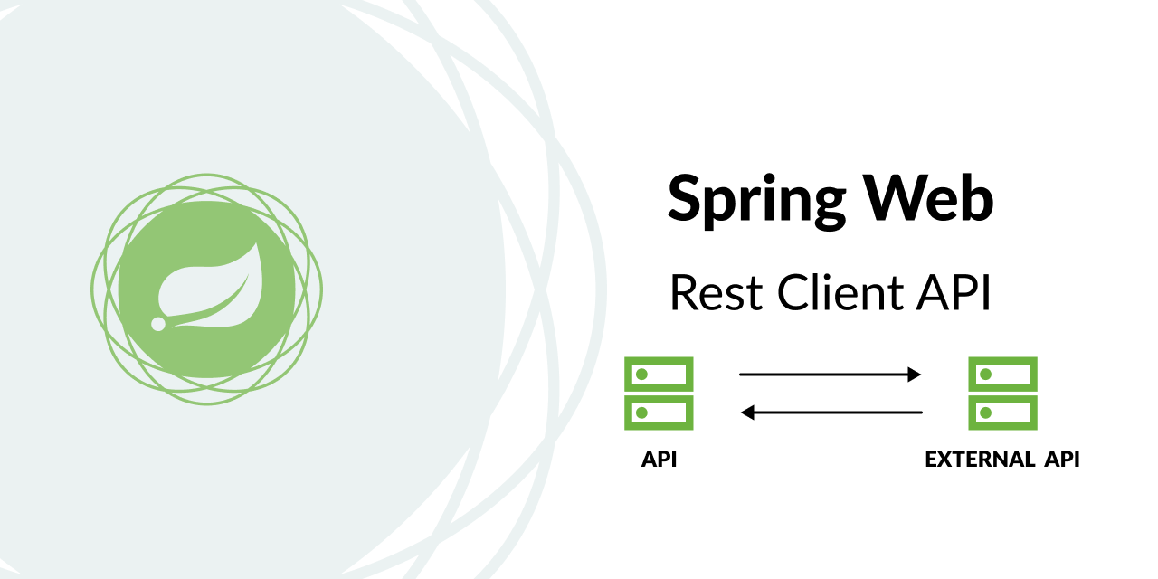 Java rest client on sale spring