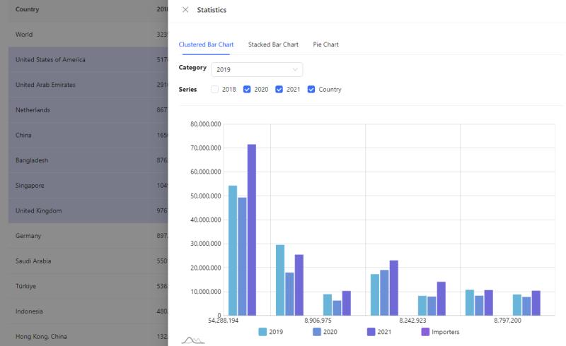 Table-columns-to-graph-transform