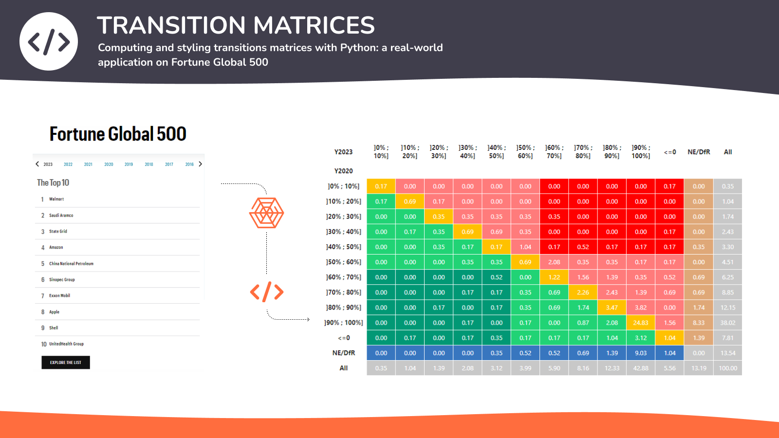 transition-matrices