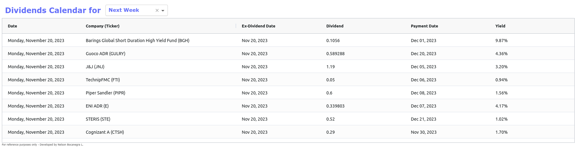 dividends_analysis