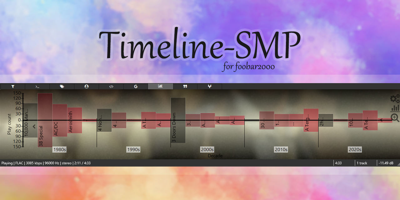Timeline-SMP