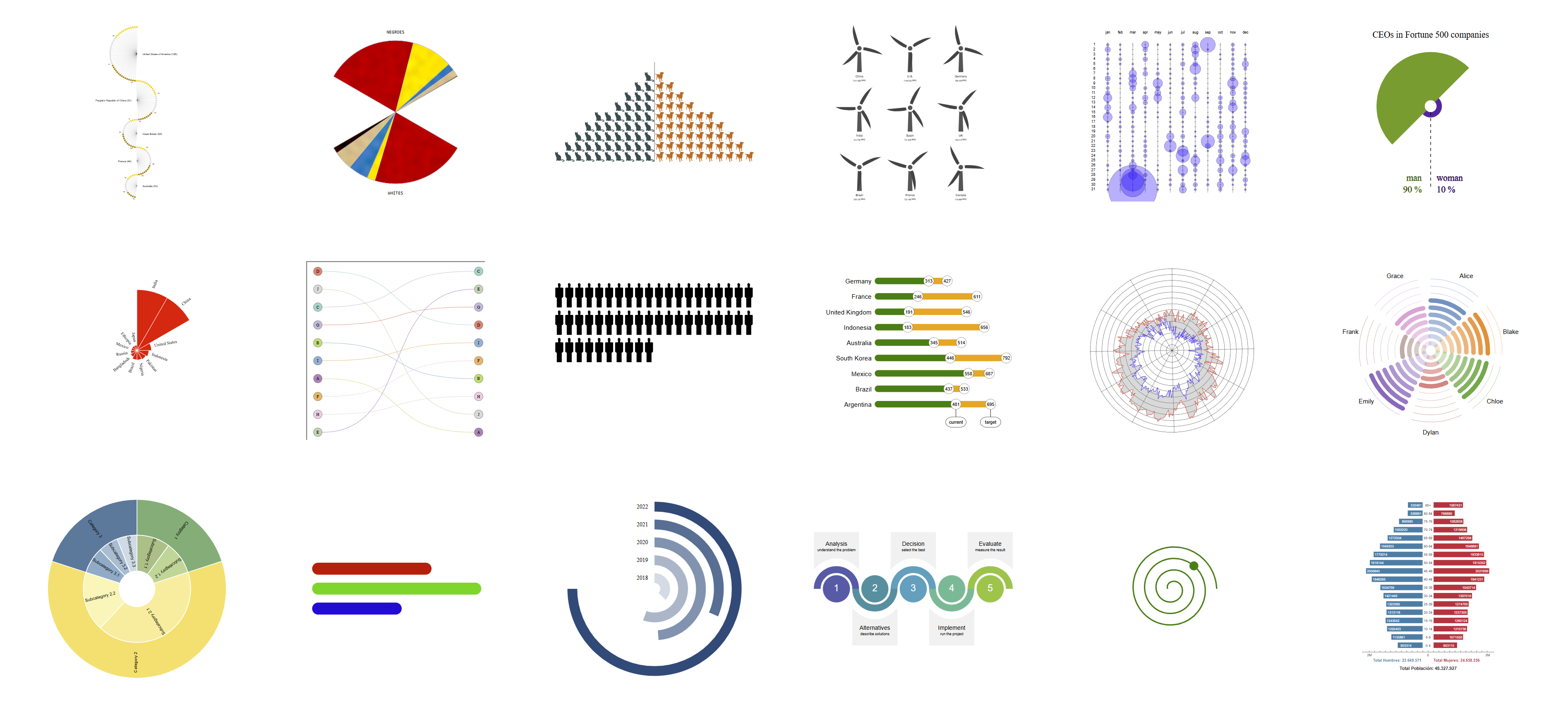 GitHub - graphery/graphane: Data Visualization Microframework · GitHub