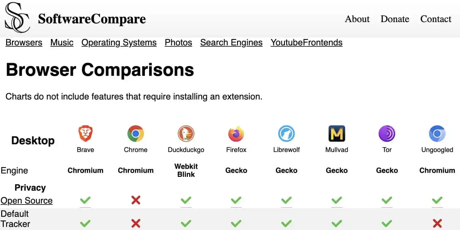 SoftwareCompare