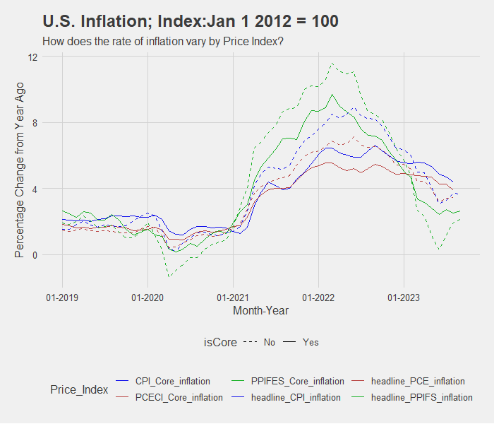 measuring_inflation_core_and_headline_priceindexes