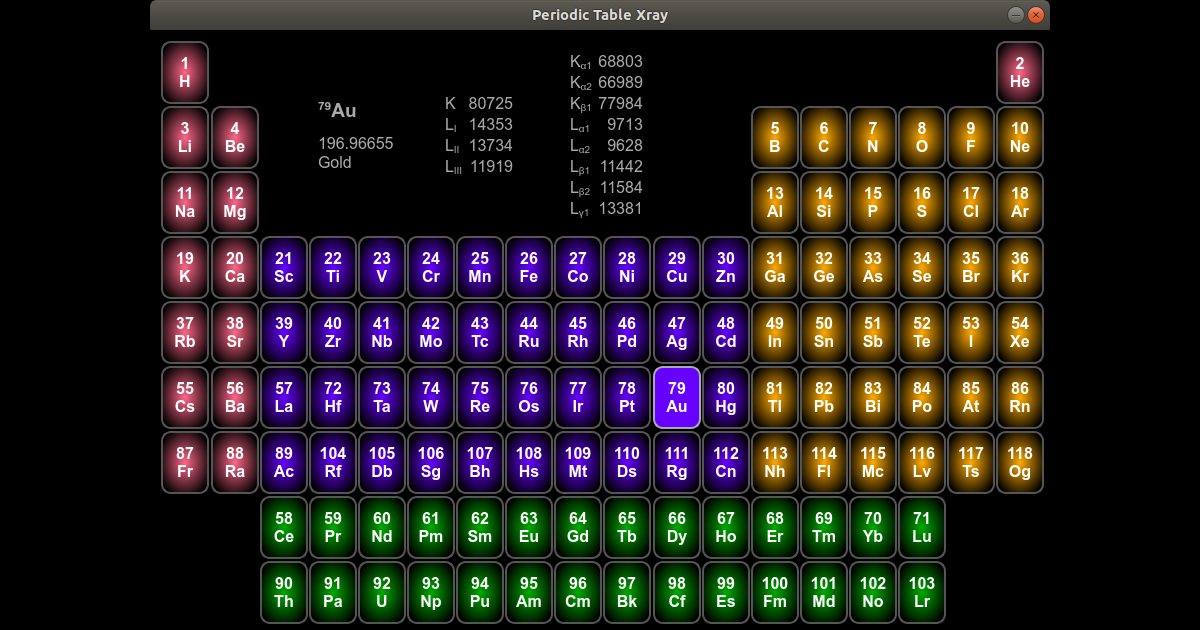 GitHub vadmu/PeriodicTableXray Periodic table with xray absorption
