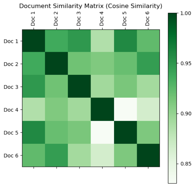 GitHub - brown-science/LinkedIn-NLP: Using text analytics, this project ...