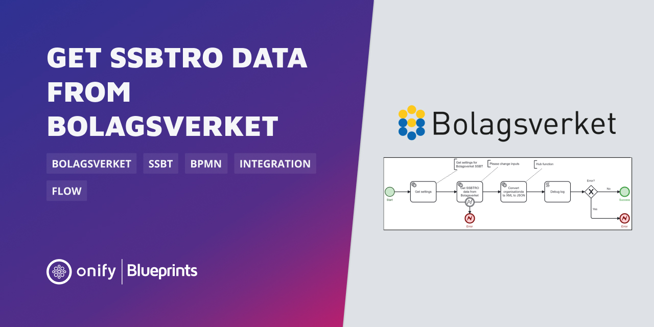 blueprint-bolagsverket-get-ssbtro