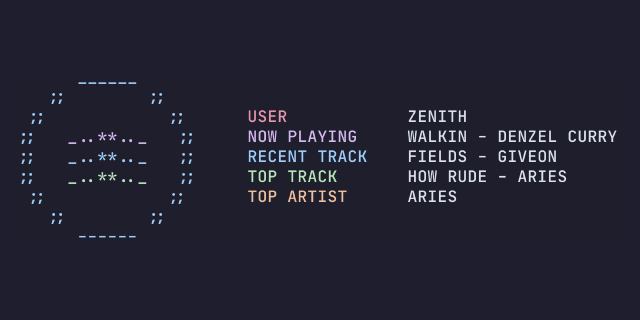 Network Graph · dotzenith/SpotiFetch.rs · GitHub