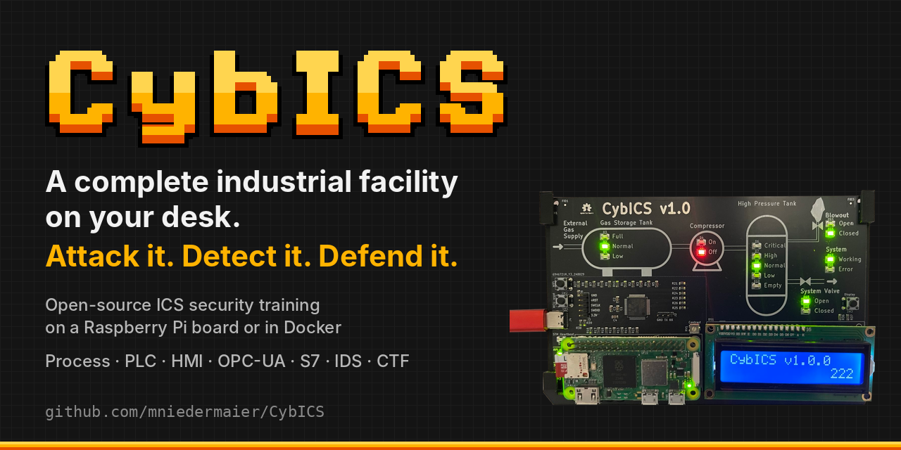 CybICS