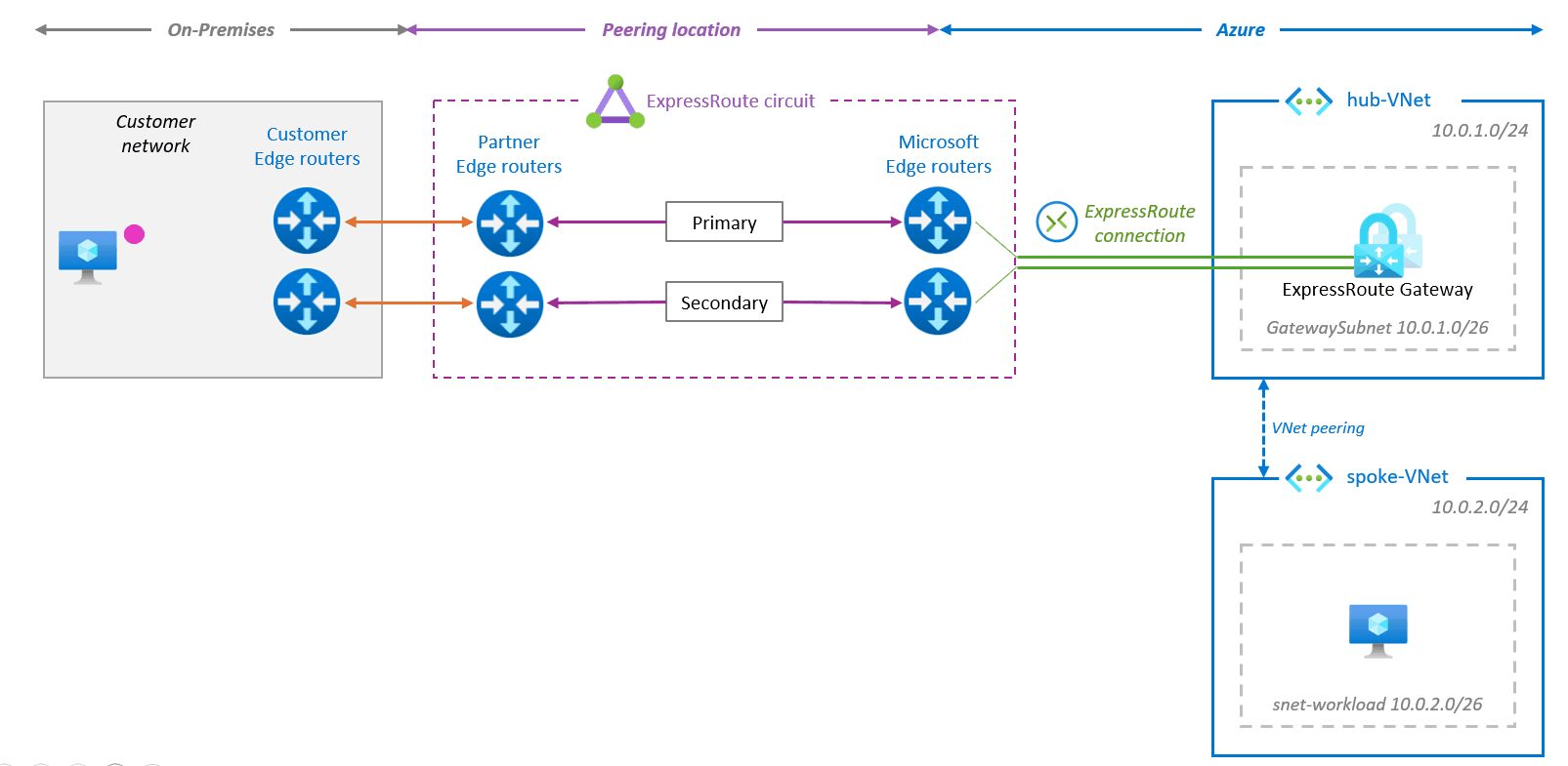 GitHub - cynthiatreger/er-fastpath · GitHub