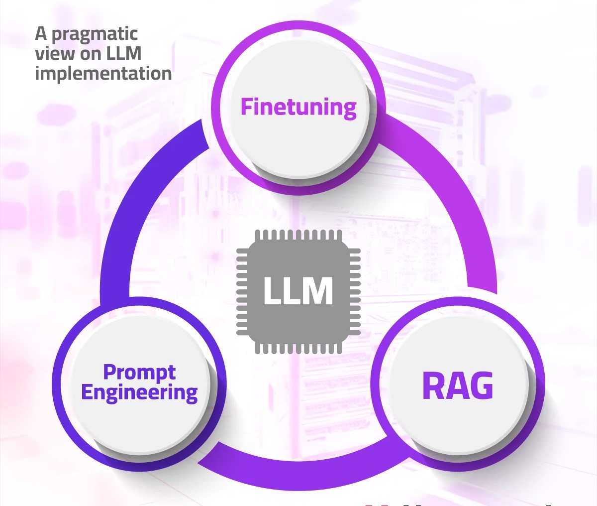 Prompt-Engineering-GPT-Assistants-API-using-RAG