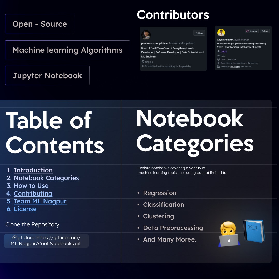 GitHub - ML-Nagpur/Cool-Notebooks: An extensive collection of data and  artificial intelligence (AI) notebook templates, curated to encompass  models, analytics, code snippets, and a variety of resources. ~ Team ML  Nagpur